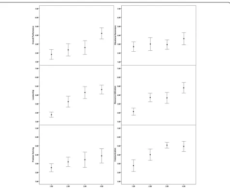 Table 3 Association of cognitive errors with scenario types and odds of their occurrence with increasing internship time exposure