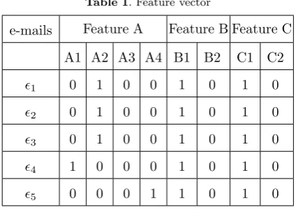 Table 1. Feature vector