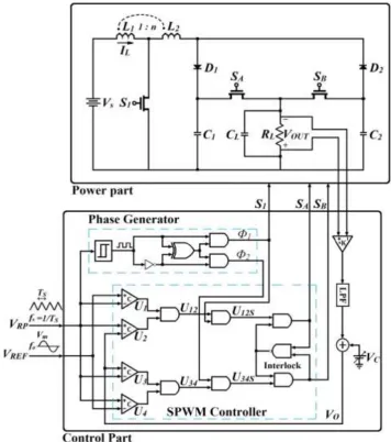 Fig. 1. Configuration of closed-loop SCII.  