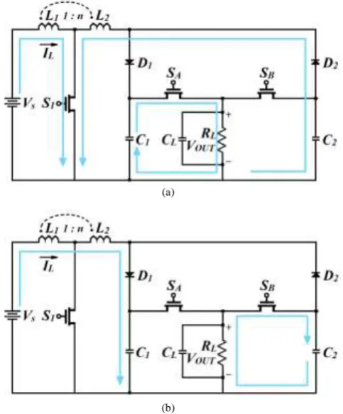 Fig. 3.  Topologies for Phase (a) I and  SA: SPWM-ON,  (b) II and SB: SPWM-ON.  