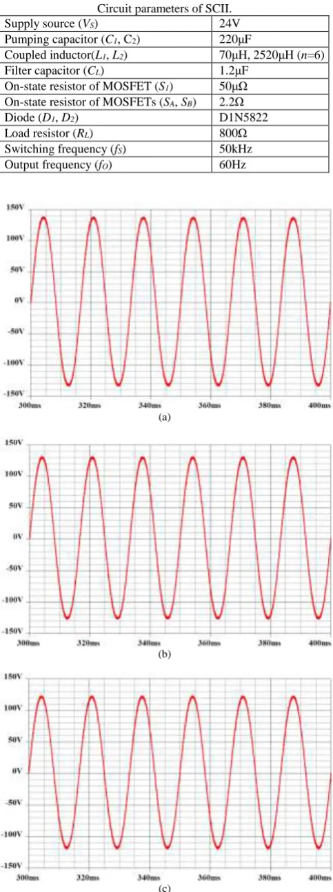 TABLE I Circuit parameters of SCII. 