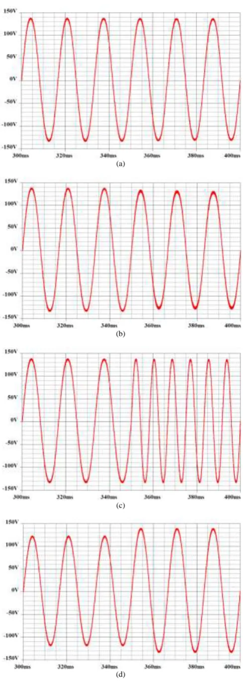 Fig. 5. Output  VOUT  for the variation of (a) VS; (b) RL; (c) fO; (d) Vm.  