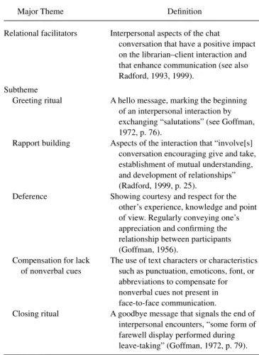 TABLE 1. Relational facilitators: Themes and deﬁnitions.