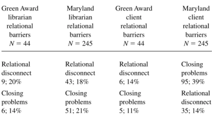 TABLE 8. Closing ritual subtheme: Representative example.