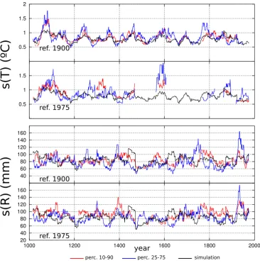 Fig. 4. As Fig. 3 for standard deviation.