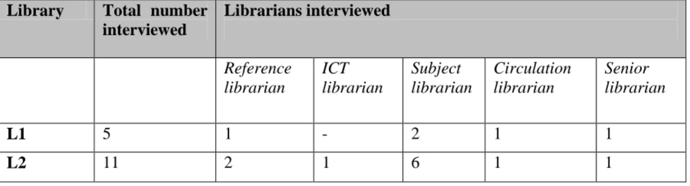 Table 2: Number of interviewees by interview category 