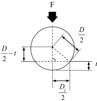 Fig. 2. Schematic diagram of Brinell hardness test. 