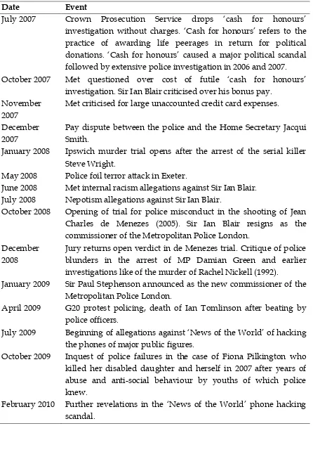 Table 1. Notable crime and policing events between April 2007 and March 2010.  