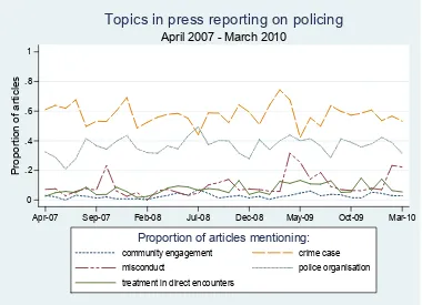 Figure2. Tone of press reporting over time.   