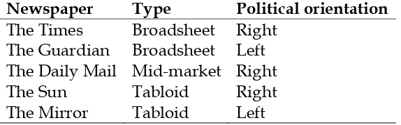 Table 2. Basic description of newspapers.8