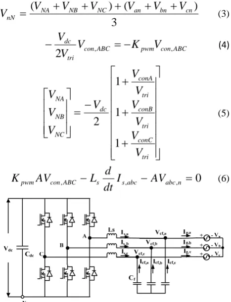 Fig. 1 The schematic of a grid connected three-phase inverter system.  