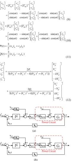 Fig. 3 the proposed P-Q control scheme under unbalanced three-phase grid voltages (PI*2)