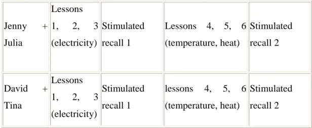 Table 1: Data sources and topics 