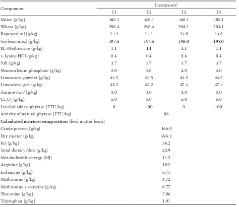 Table 1. Composition of the diets 