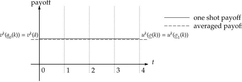 Figure 3.1: In Case of Exclusion-type