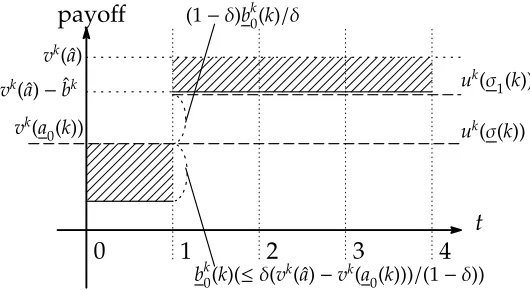 Figure 3.2: In Case of Sanction-type