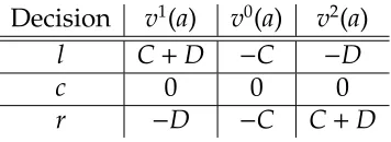 Table 3.2: Example 2