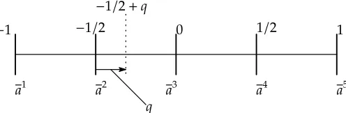 Figure 4.1: Consequent Policy