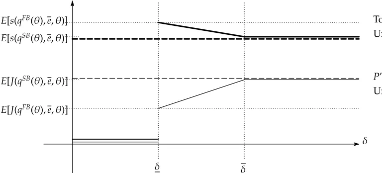 Figure 2.4: Comparison between the Veriﬁable and Unveriﬁable Cases