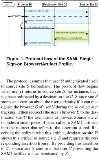 Figure 1. Protocol flow of the SAML Single Sign-on Browser/Artifact Profile.