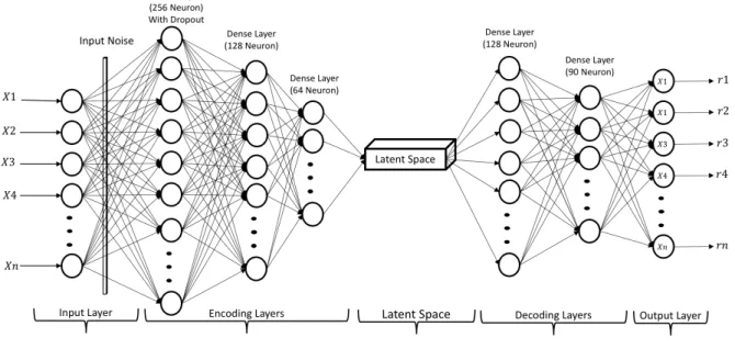 Fig. 1. Proposed SDA Model