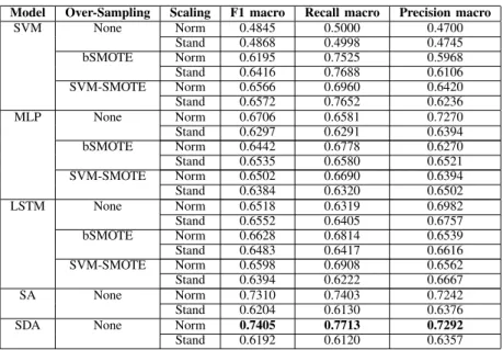 TABLE II