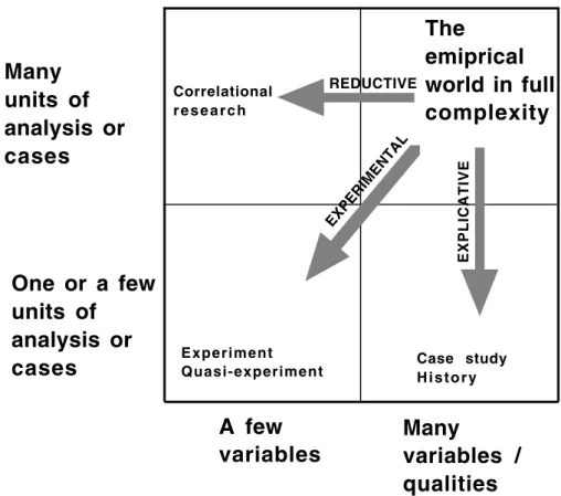 Figure 2. Three strategies to focus empirical research by reducing the units of analysis (cases), the number of variables (qualities), or both