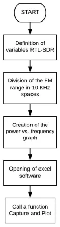 Fig. 1. Flow diagram of the main program. 