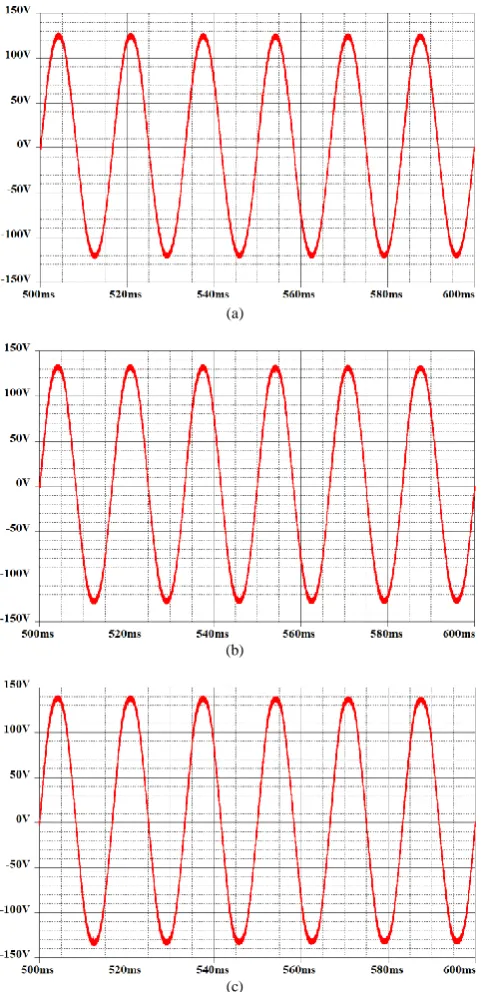 Fig. 4. Output VOUT  for VREF: (a) fO =60Hz, Vm =125V; (b) fO=60Hz,  Vm=135V; (c) fO =60Hz, Vm=145V