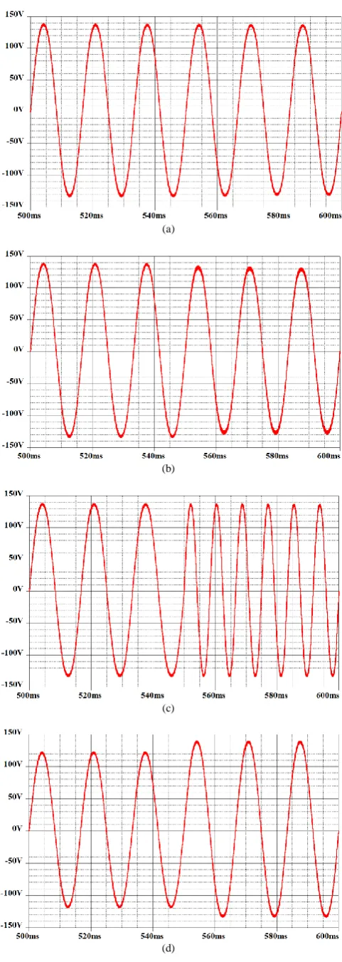 Fig. 5. Output VOUT  for the variation of (a) VS; (b) RL; (c) fO; (d) Vm.  