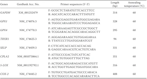 Table 1. Primers for the real-time RT-PCR assay