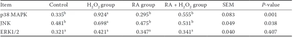 Table 7. Effect of retinoic acid (RA) on the H2O2-induced phosphorylation level of mitogen-activated protein kinase 