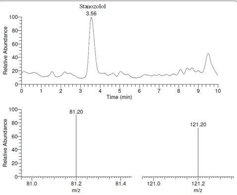 Table 4 Matrix effect results for stanozolol andstanozolol D3 in HPLC water, tap water and river water