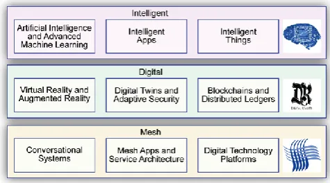 Fig. 5. Top-9 disruptive areas in the computing industry 