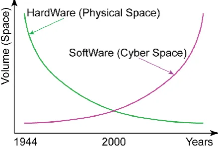 Fig. 6. Interaction of volumes of cyber-physical components 