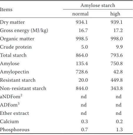Table 1. Ingredients and chemical composition of the experimental diets1 (g/kg)