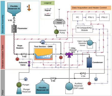 Figure 19: Experimental setup 