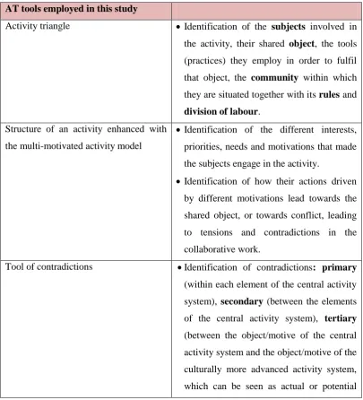 Table 3.1 summarises the key AT conceptual ideas and tools applied in this study. 