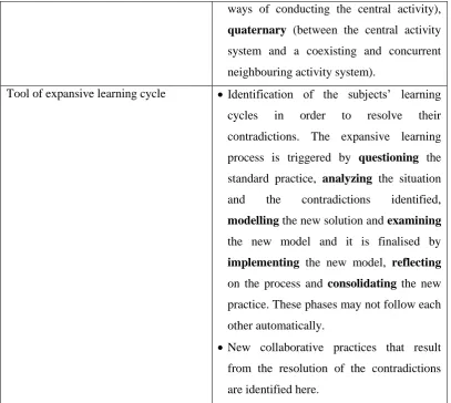 Table 3.1 Overview of AT tools employed in this research 
