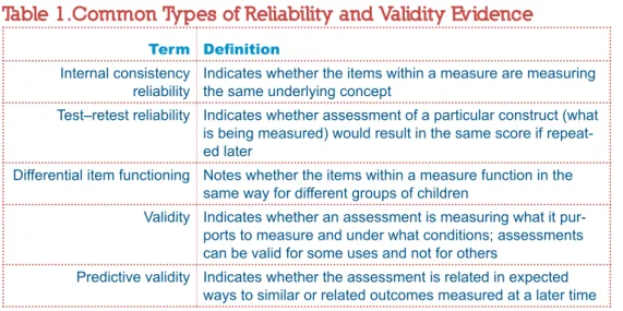 Table 1.Common Types of Reliability and Validity Evidence