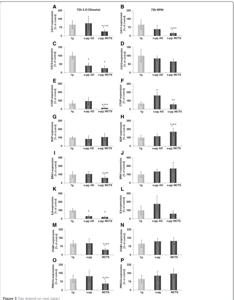Figure 3 (See legend on next page.)