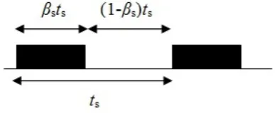 Fig. 1 Wireless visual sensor network