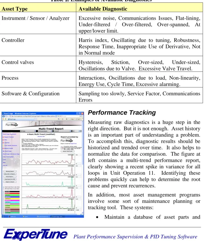 Table 2. Examples of Available Diagnostics 