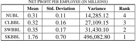 TABLE APITAL I ADEQUACY 