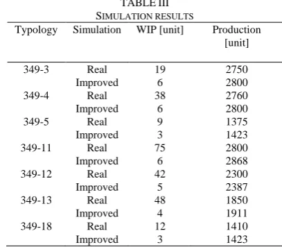 TABLE Typology PRODUCTION CYCLE PARAMETERSGrinding cycle time   II  Burton 