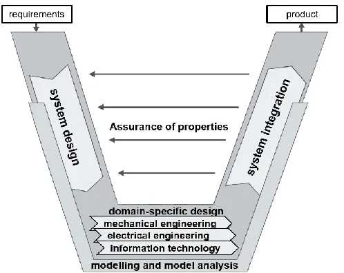 Figure 4: Supply chain classification in the automotive sector 
