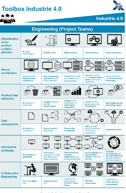 Figure 9: Toolbox Engineering for Project Teams 