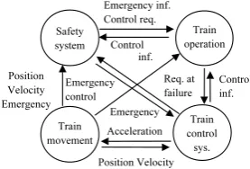 Fig. 3.System Reability Model