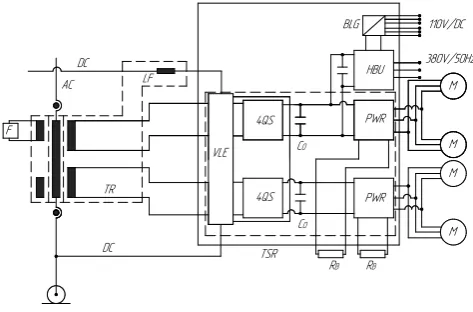 Fig. 5.A Schematic Diagram of the High-Speed Railway Traction SystemBLG - Battery Charger, PWR - Impulse Inverter, C0 - Capacitor, RB -Braking Resistor, F - Filter, TSR - Container of Traction Converters, HBU- Converter, TR - Transformer, LF - Throttle, VLE - Pre-charging Device,M - Traction Motor, 4QS - Four-quadrant Controller
