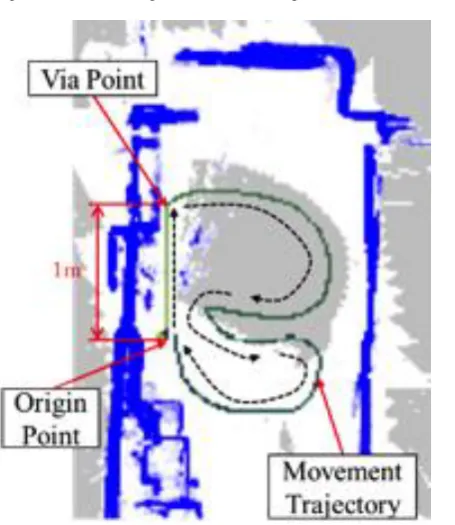 Fig. 7.  Map of the experimental environment of Fig. 6 that was constructed  with the developed system including SLAM algorithm, where the movement trajectory of the drone is depicted with solid line  